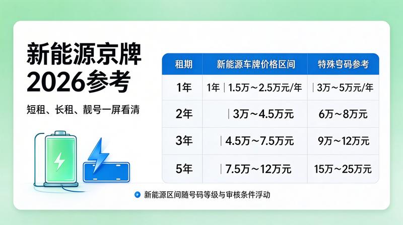 北京2026年交通政策